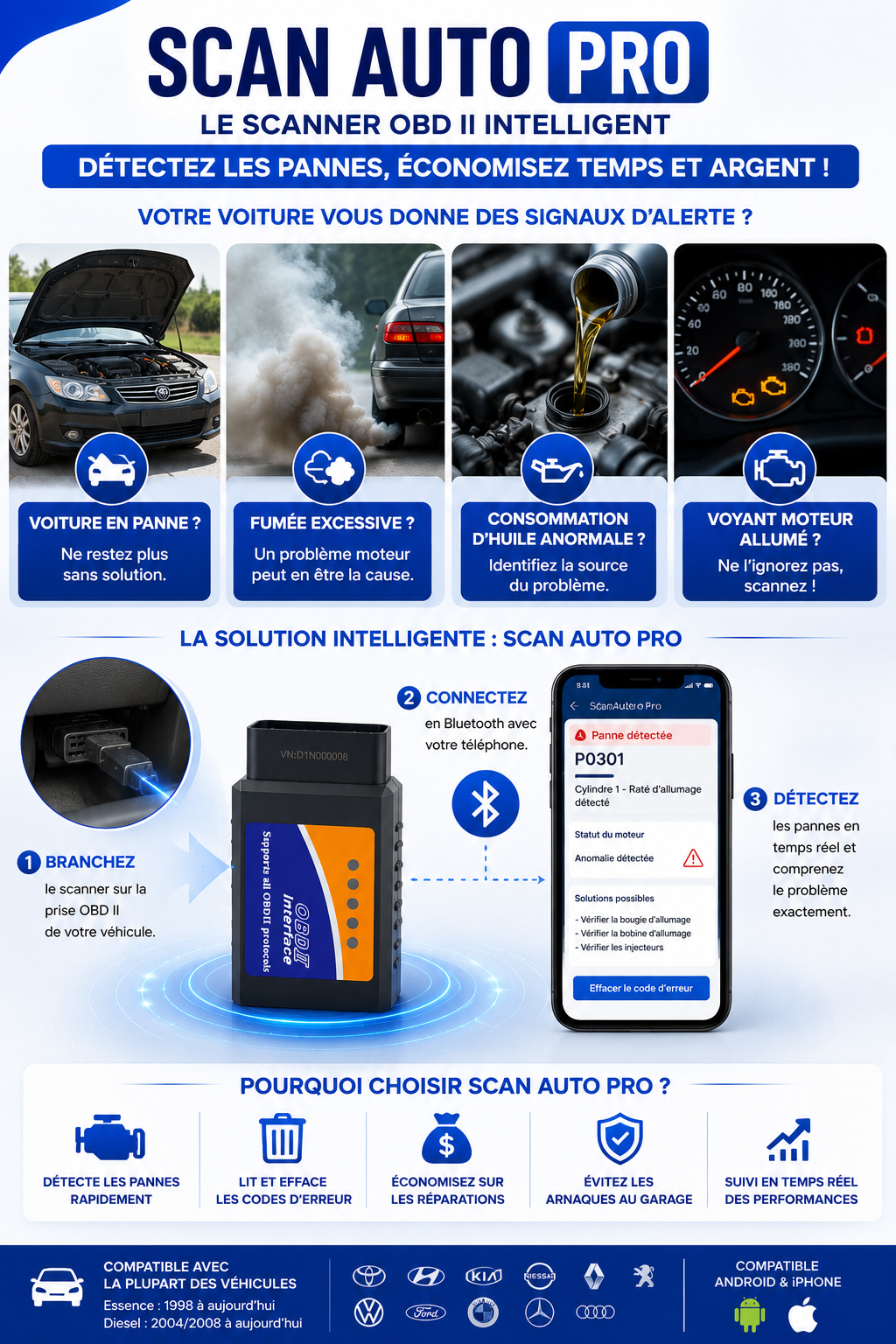 🔧 ScanAuto Pro™ – Le Scanner Intelligent qui Révèle les Pannes de Votre Voiture